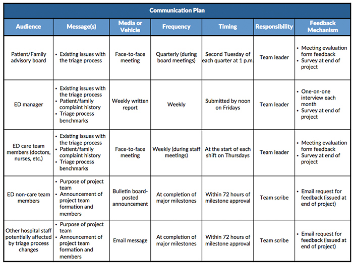 communications plan budget template