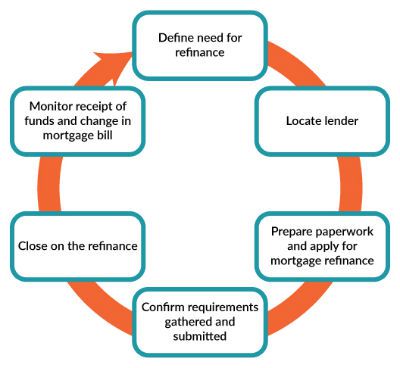 customer journey example