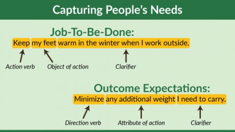 jobs to be done framework example