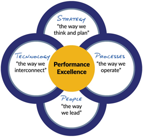 What Is a Business System and Why Do You Need One? - Lean Methods Group