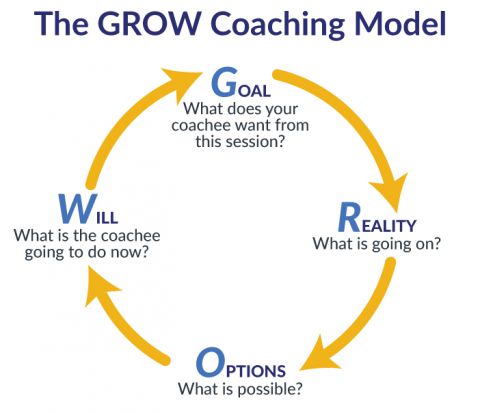 Coaching: Everyone Needs a Coach Lean Methods Group